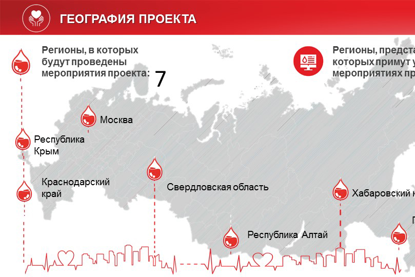 Информационная открытость и доступность Службы крови в интернете: независимый общественный контроль