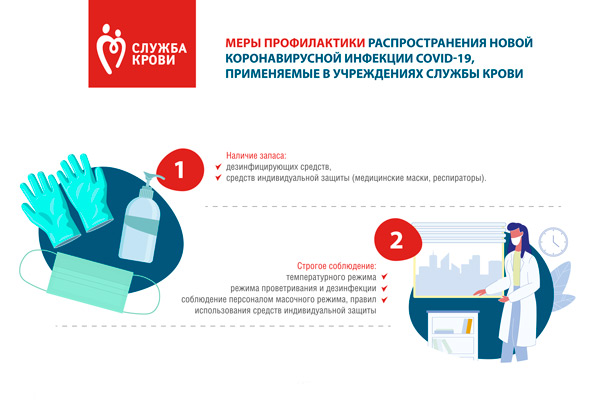 О работе учреждений Службы крови по профилактике COVID-19